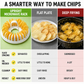 ✨50% OFF🥔DIY Microwave Potato Chip Maker with Slicer Bowl Set